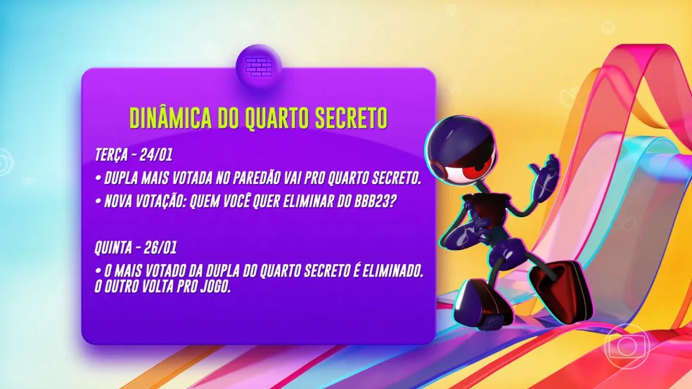 Quarto Secreto BBB. (Reprodução/TV Globo)