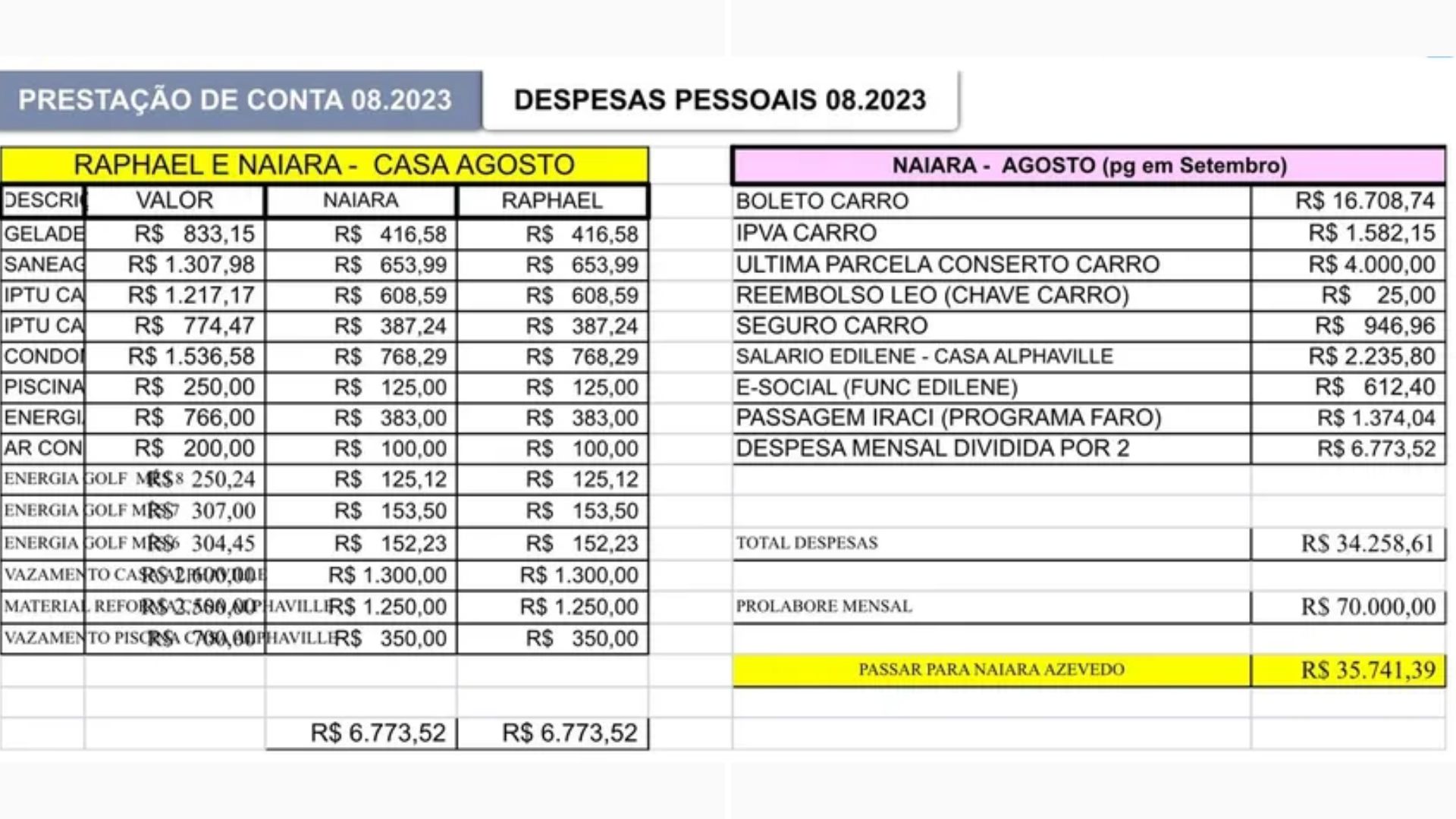 Planilha de gastos Raphael e Naiara - Reprodução/Divulgação/EXTRA